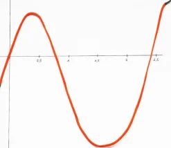 Cordon magnétique 1 mètre couleur