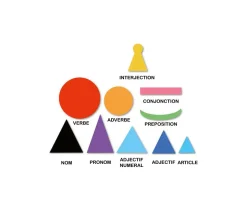 Grammaire 2 Montessori 50 symboles magnétiques (10 formes)