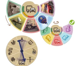 Jeu photo-history. Les grandes étapes de l'histoire