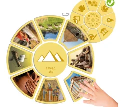 Jeu photo-history. Les grandes étapes de l'histoire