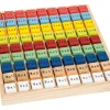 Multiplication - table de calcul bois multicolore