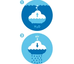Nuage de pluie pour jeux d'eau - Pluï rain cloud